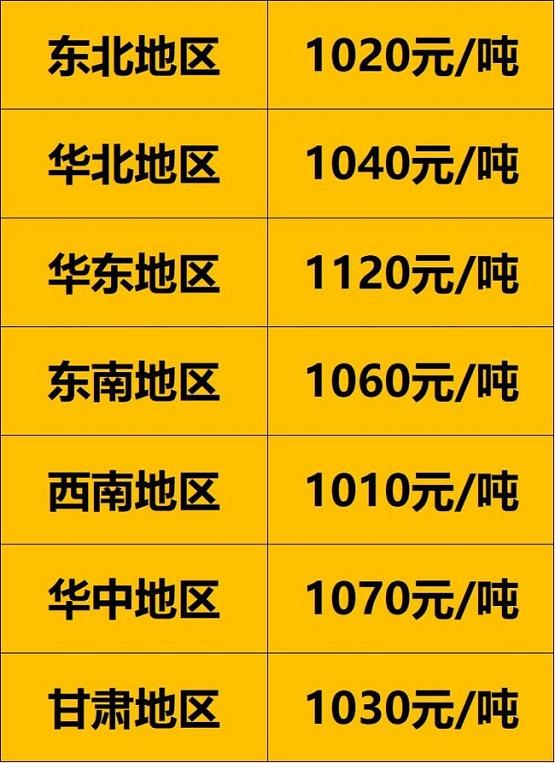 暴涨48%!废旧轮胎价格一个月三连涨 暴涨48%!废旧轮胎价格一个月三连涨