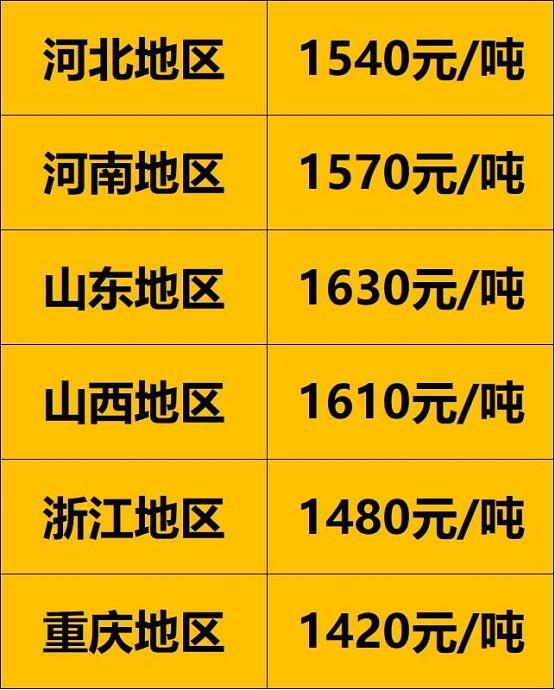 暴涨48%!废旧轮胎价格一个月三连涨 暴涨48%!废旧轮胎价格一个月三连涨