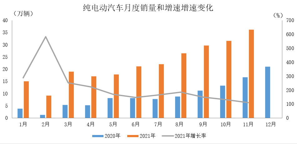 国补退坡,新能源涨价,车企的主动与被动 国补退坡,新能源涨价,车企的主动与被动