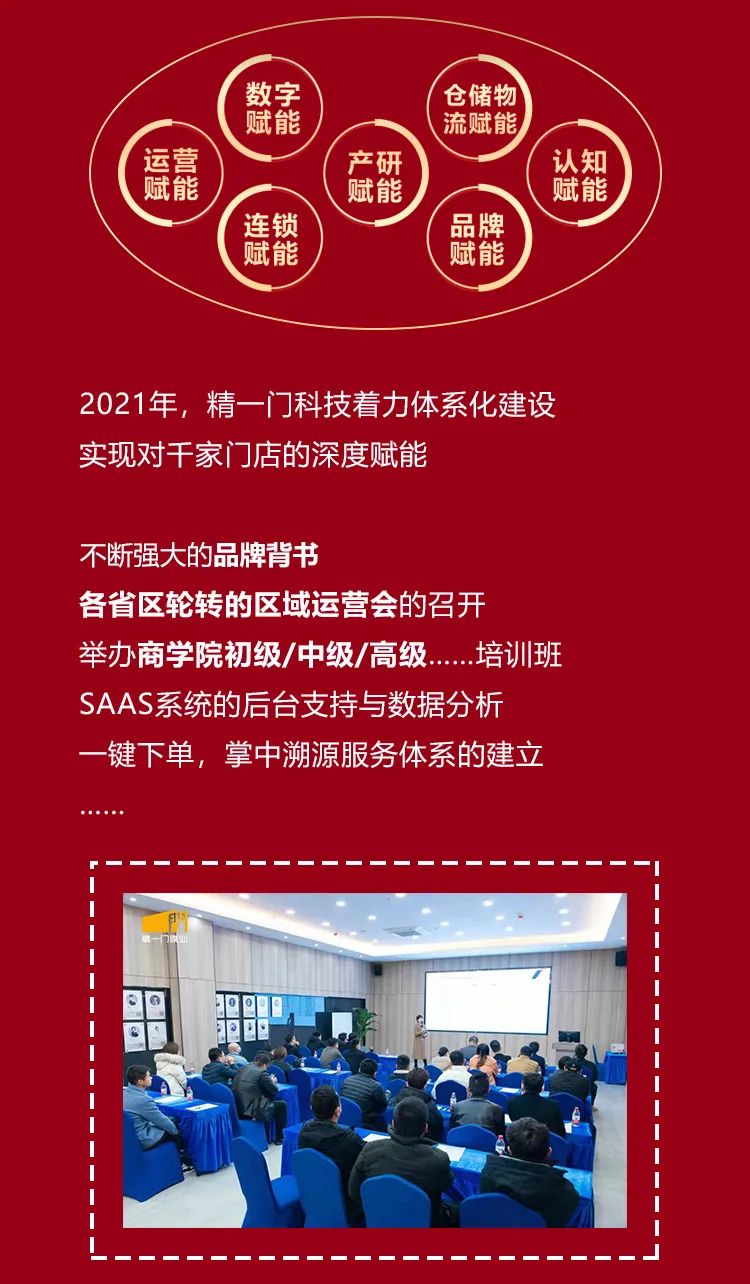 精一门科技燎原2021，创变2022 | 仰望星辰大海，共赴美好未来
