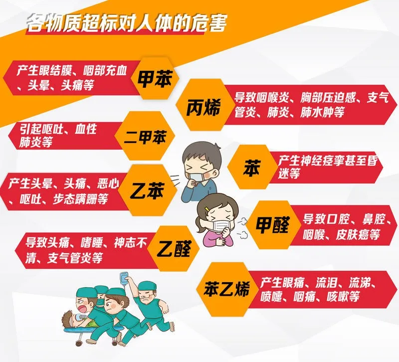 如果“氧” 生 有段位,你是什么等级? 如果“氧” 生 有段位,你是什么等级?