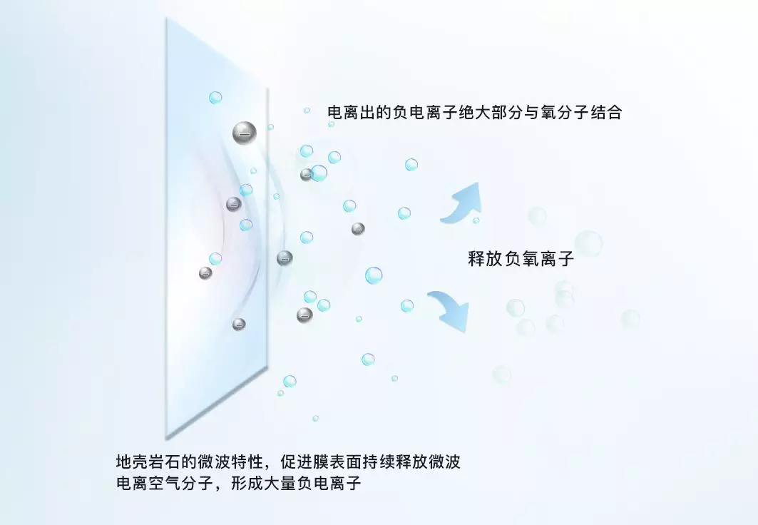 如果“氧” 生 有段位,你是什么等级? 如果“氧” 生 有段位,你是什么等级?
