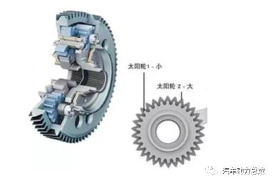 舍弗勒同轴电桥传动原理分析 舍弗勒同轴电桥传动原理分析