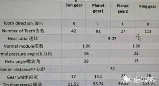 舍弗勒同轴电桥传动原理分析 舍弗勒同轴电桥传动原理分析