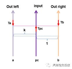 舍弗勒同轴电桥传动原理分析 舍弗勒同轴电桥传动原理分析