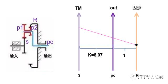 舍弗勒同轴电桥传动原理分析 舍弗勒同轴电桥传动原理分析