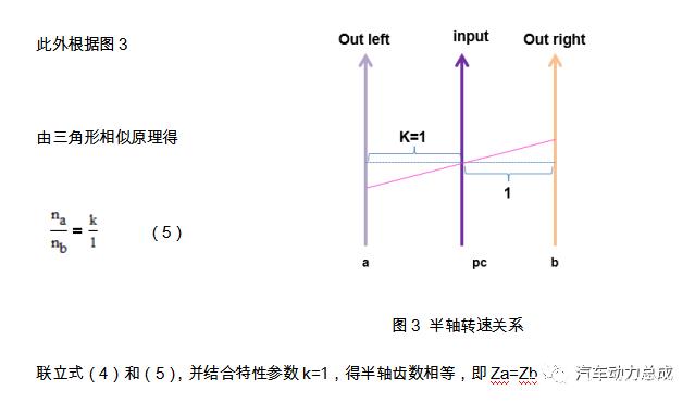 舍弗勒同轴电桥传动原理分析 舍弗勒同轴电桥传动原理分析