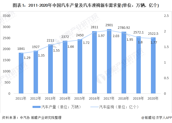 汽车座椅被魔改“办公椅”,段子背后座椅企业的砥砺前行仍有待突破 汽车座椅被魔改“办公椅”,段子背后座椅企业的砥砺前行仍有待突破