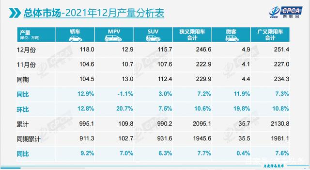 2021年汽车产销结束三年连降,新能源车成为“吸睛点” 2021年汽车产销结束三年连降,新能源车成为“吸睛点”
