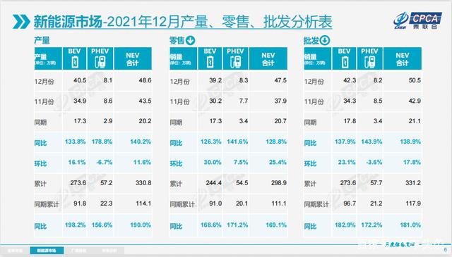 2021年汽车产销结束三年连降,新能源车成为“吸睛点” 2021年汽车产销结束三年连降,新能源车成为“吸睛点”