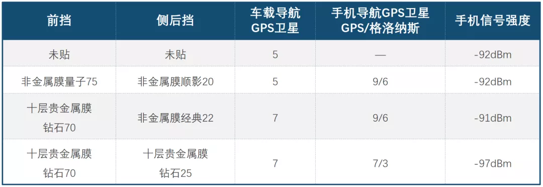 绿牌车主,请查收你的自由! 绿牌车主,请查收你的自由!
