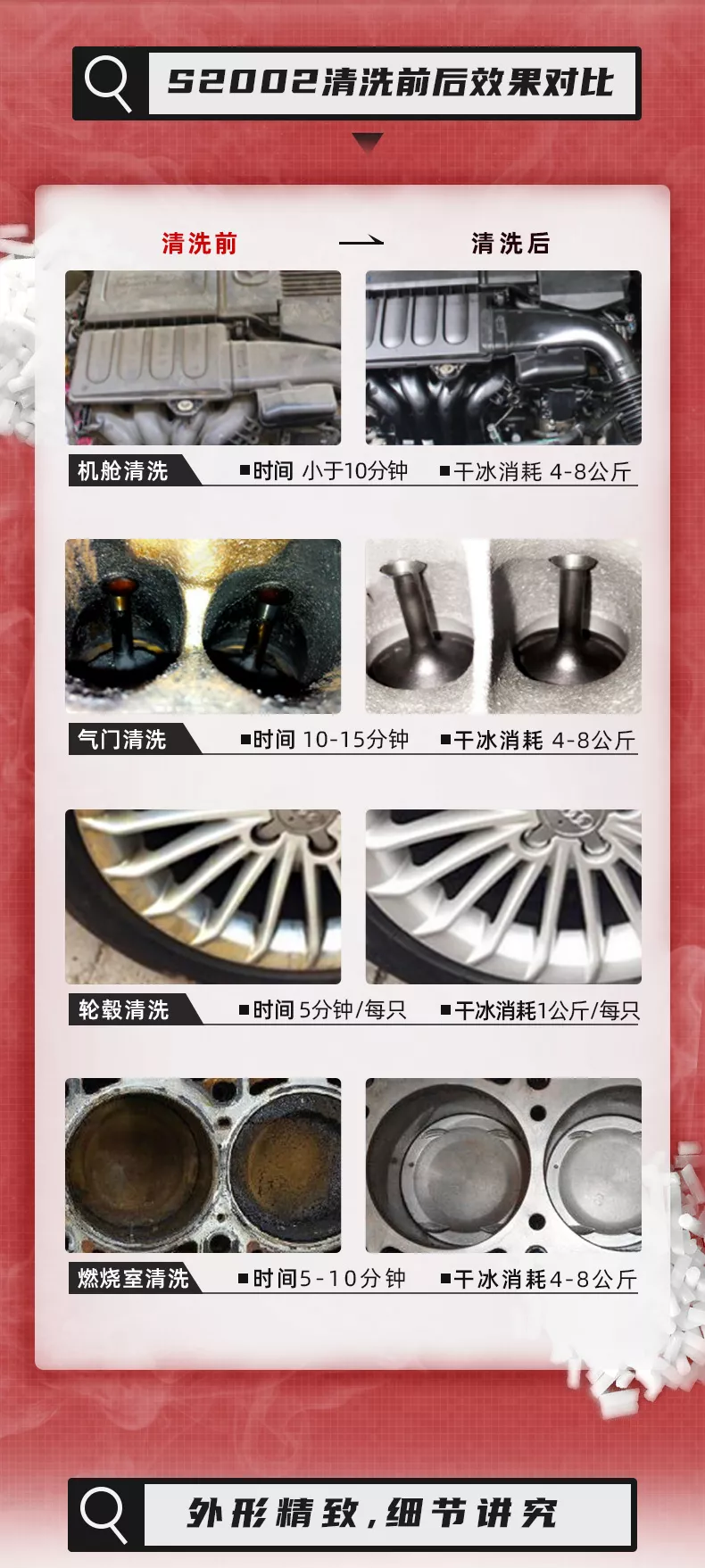 JTC汽车：速效工具系列|积碳清洗有妙招！