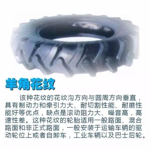 轮胎花纹到底有什么用呢? 轮胎花纹到底有什么用呢?
