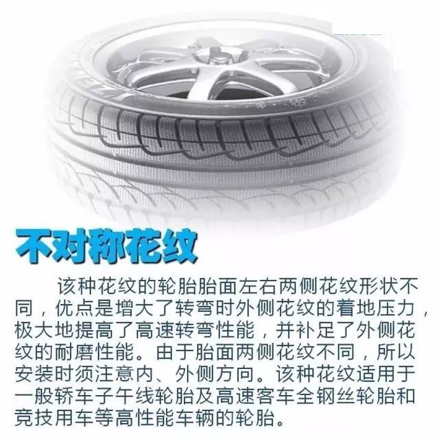 轮胎花纹到底有什么用呢? 轮胎花纹到底有什么用呢?
