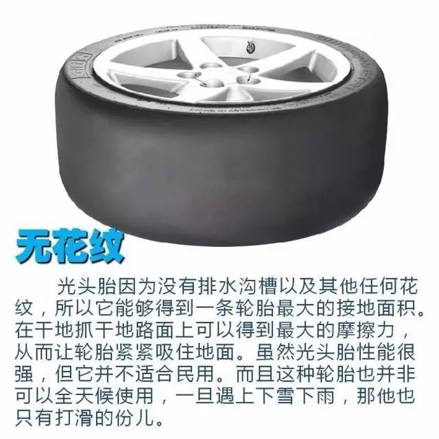 轮胎花纹到底有什么用呢? 轮胎花纹到底有什么用呢?
