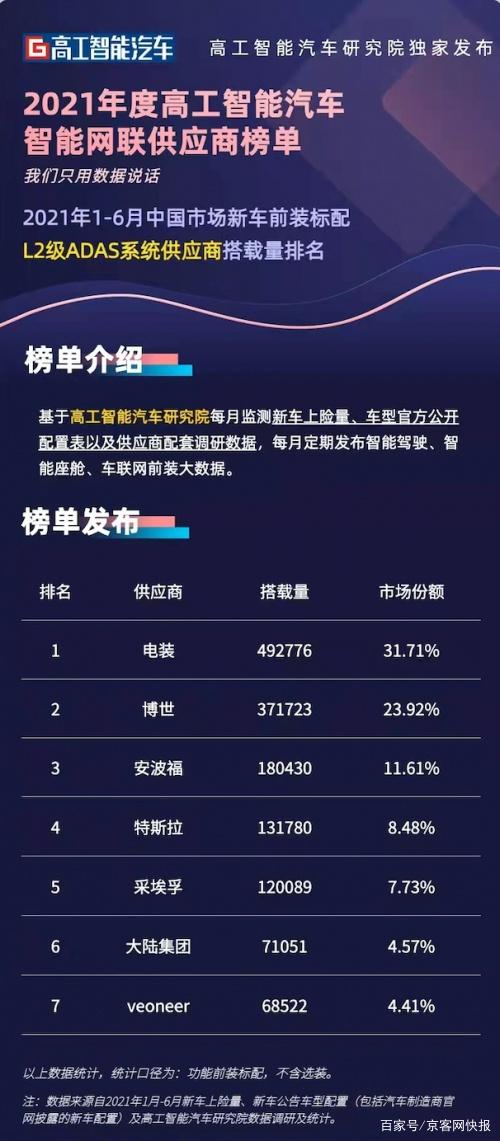 电装为提高车辆安全性开发“Global Safety Package3” 电装为提高车辆安全性开发“Global Safety Package3”