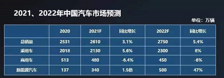 2022年,新能源汽车行业将迎来中欧美三方共振? 2022年,新能源汽车行业将迎来中欧美三方共振?