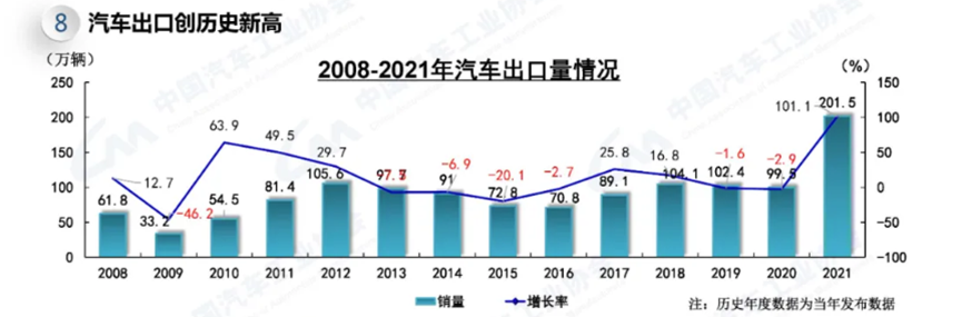 2022年,新能源汽车行业将迎来中欧美三方共振? 2022年,新能源汽车行业将迎来中欧美三方共振?