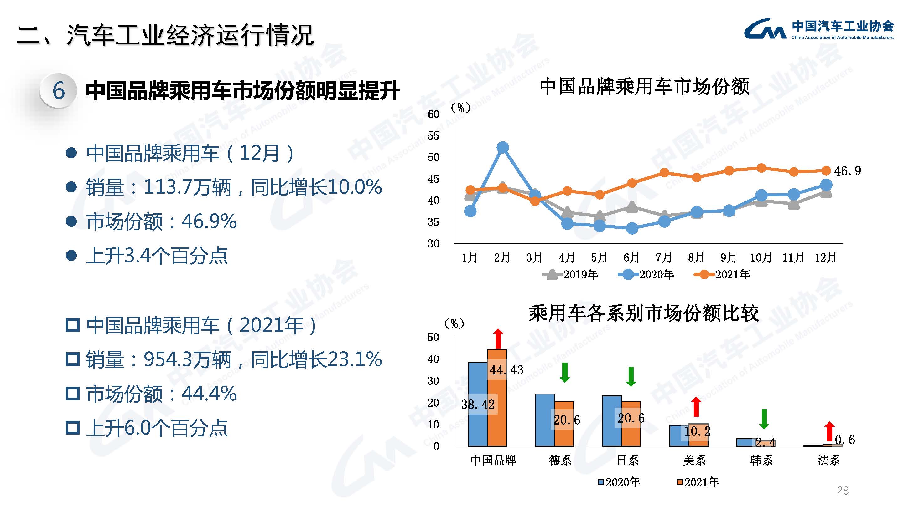 产业运行 | 2021年汽车工业经济运行情况 产业运行 | 2021年汽车工业经济运行情况