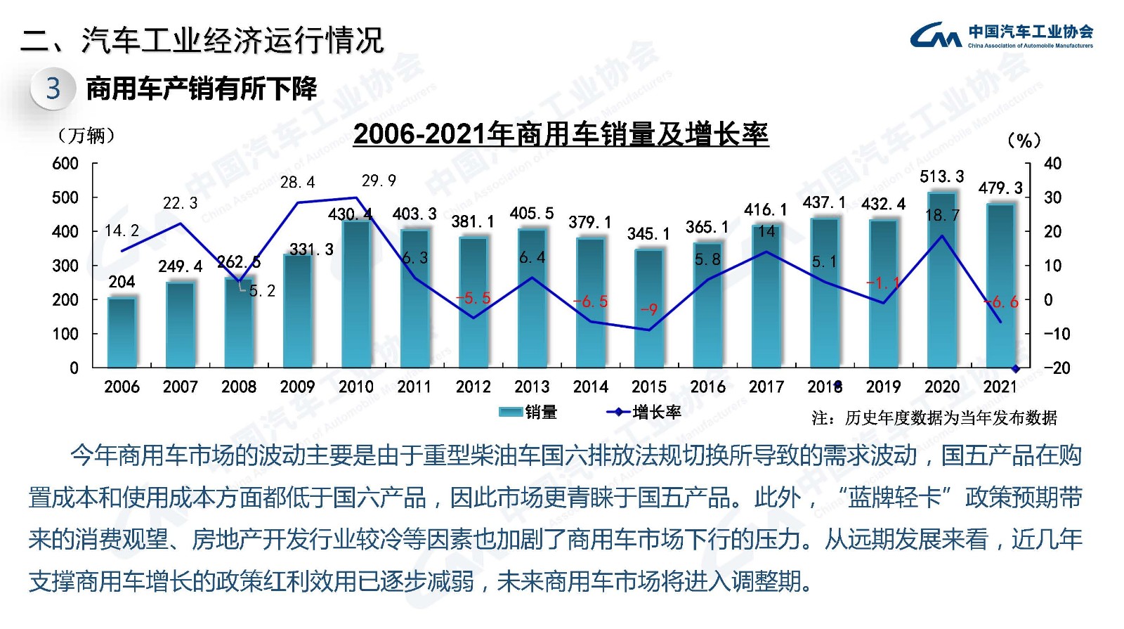 产业运行 | 2021年汽车工业经济运行情况 产业运行 | 2021年汽车工业经济运行情况