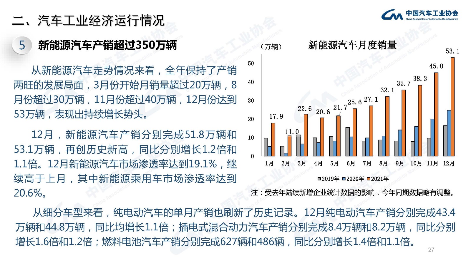 产业运行 | 2021年汽车工业经济运行情况 产业运行 | 2021年汽车工业经济运行情况