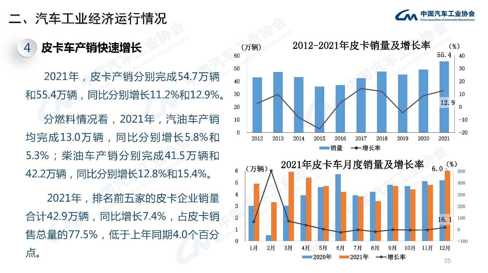 产业运行 | 2021年汽车工业经济运行情况 产业运行 | 2021年汽车工业经济运行情况