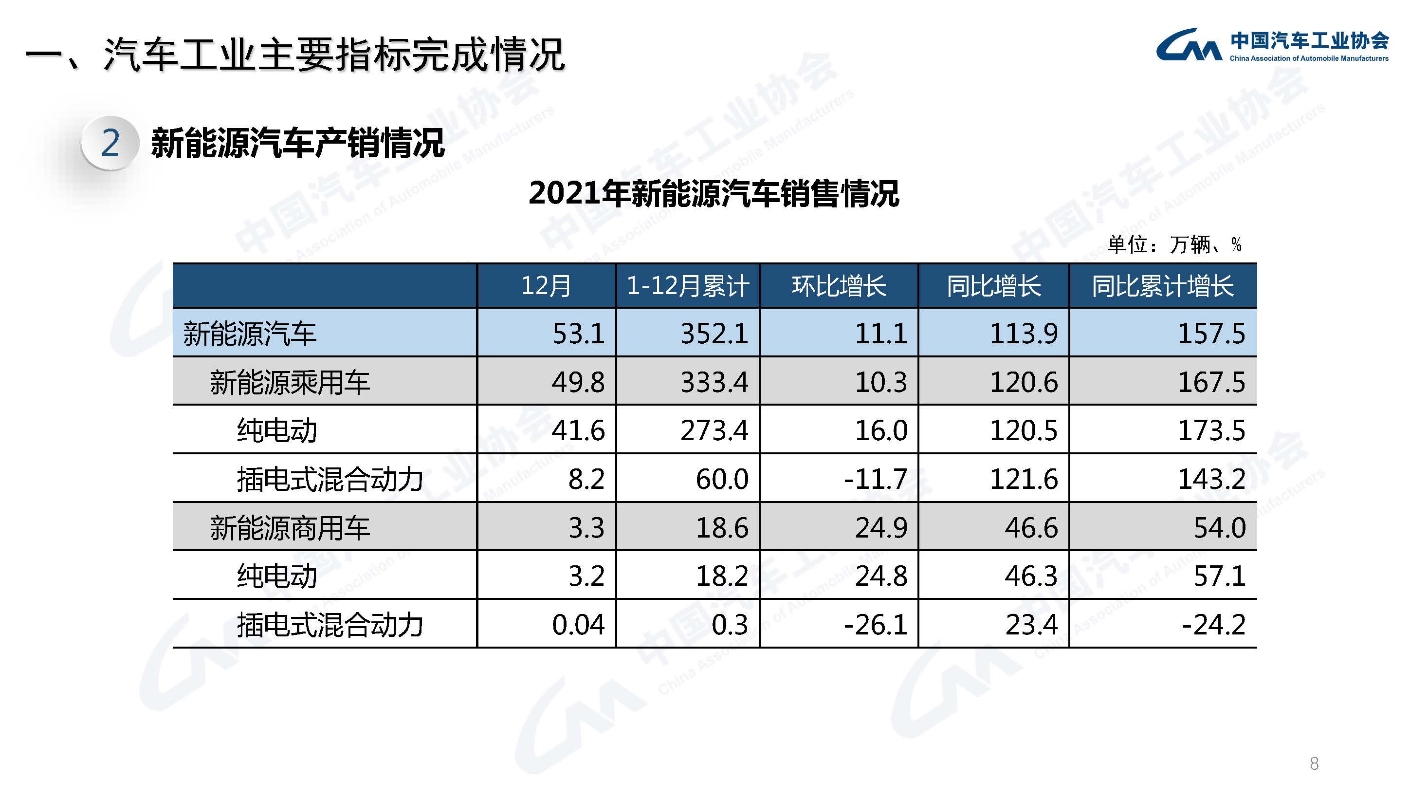 产业运行 | 2021年汽车工业经济运行情况 产业运行 | 2021年汽车工业经济运行情况