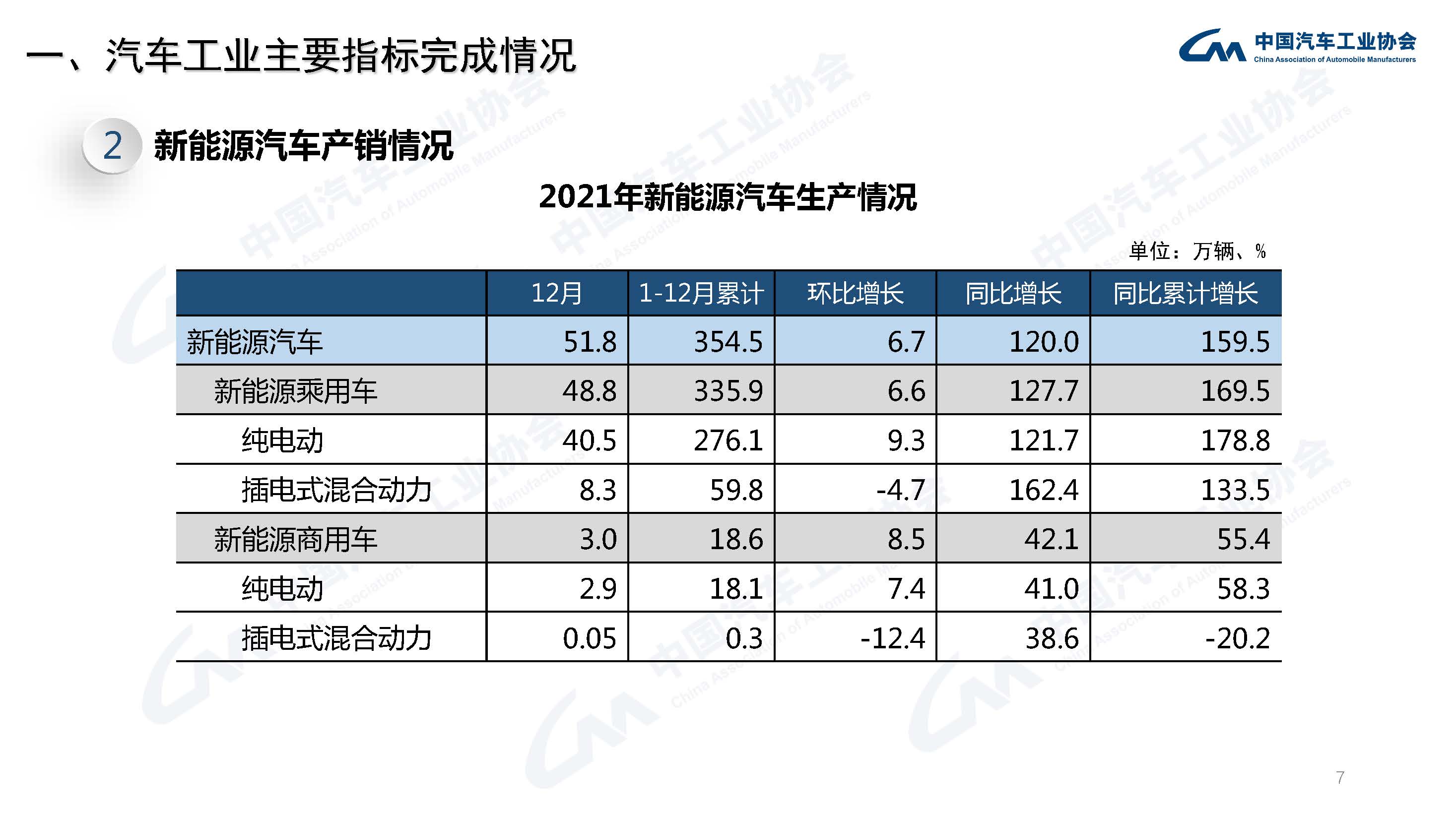 产业运行 | 2021年汽车工业经济运行情况 产业运行 | 2021年汽车工业经济运行情况
