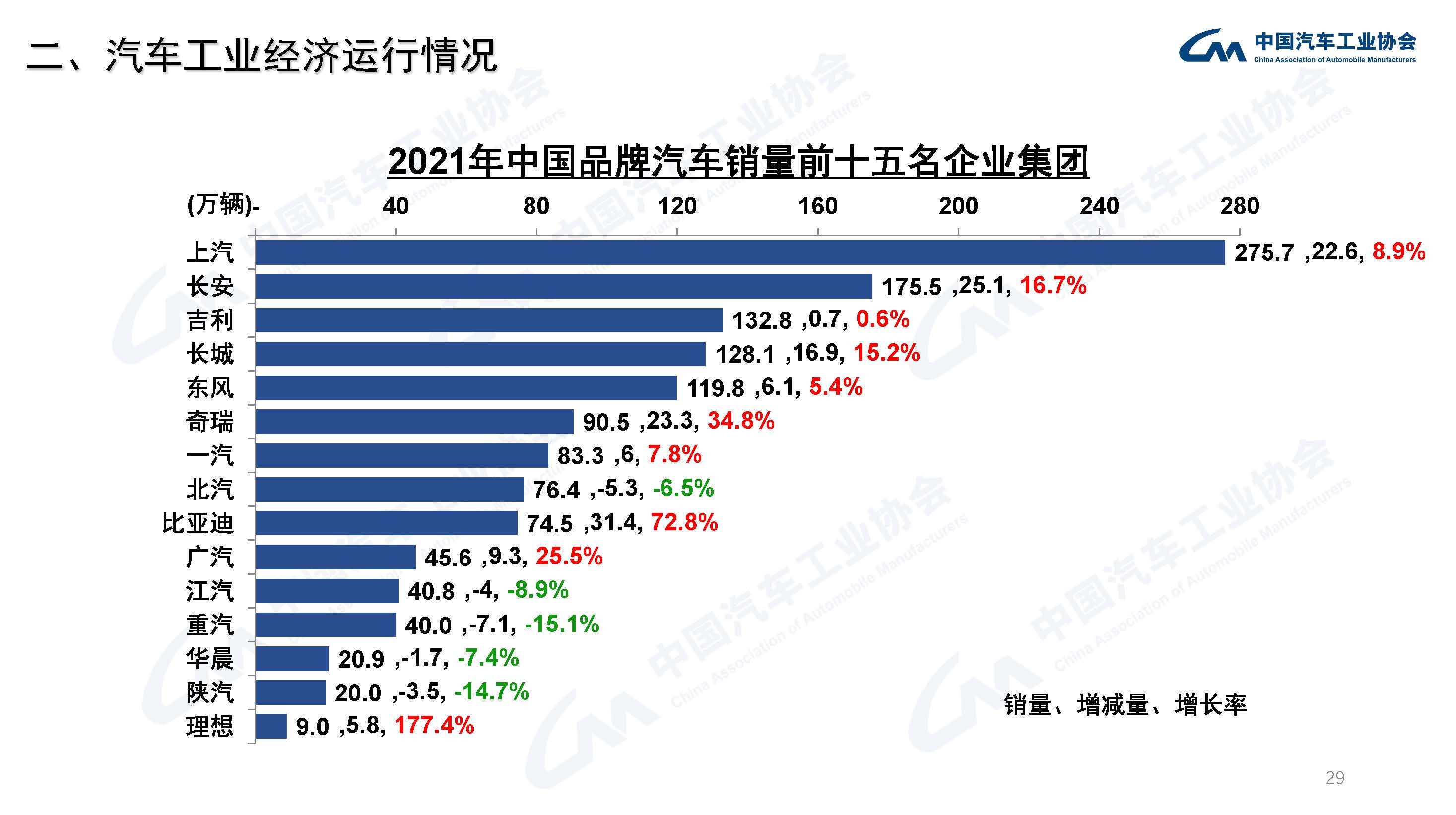 产业运行 | 2021年汽车工业经济运行情况 产业运行 | 2021年汽车工业经济运行情况