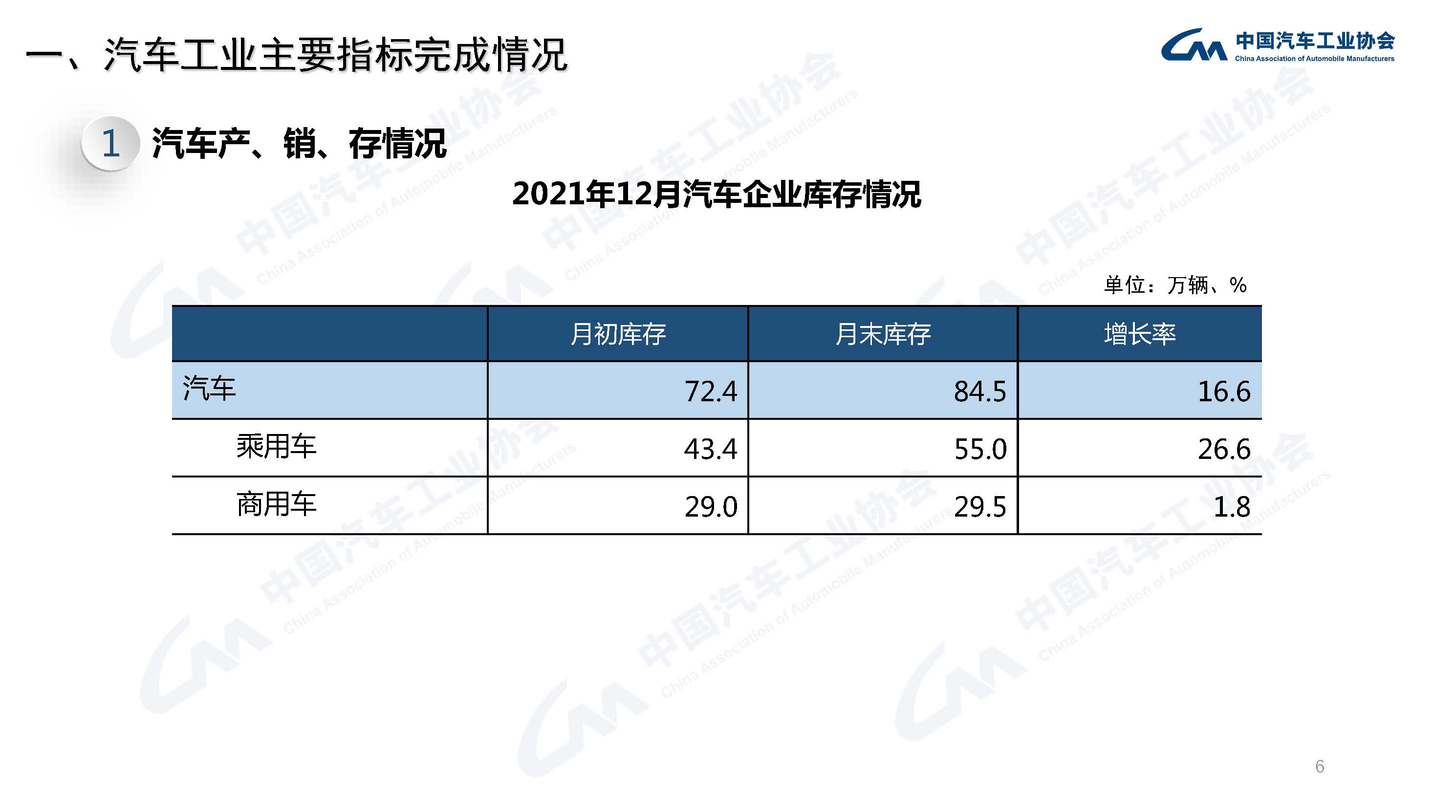 产业运行 | 2021年汽车工业经济运行情况 产业运行 | 2021年汽车工业经济运行情况
