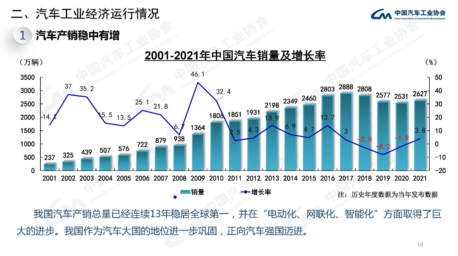 产业运行 | 2021年汽车工业经济运行情况 产业运行 | 2021年汽车工业经济运行情况