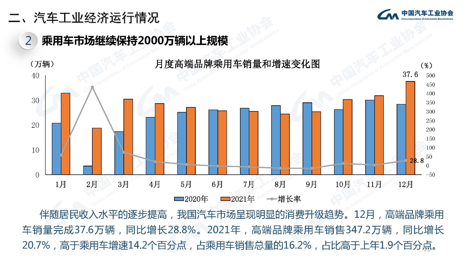 产业运行 | 2021年汽车工业经济运行情况 产业运行 | 2021年汽车工业经济运行情况