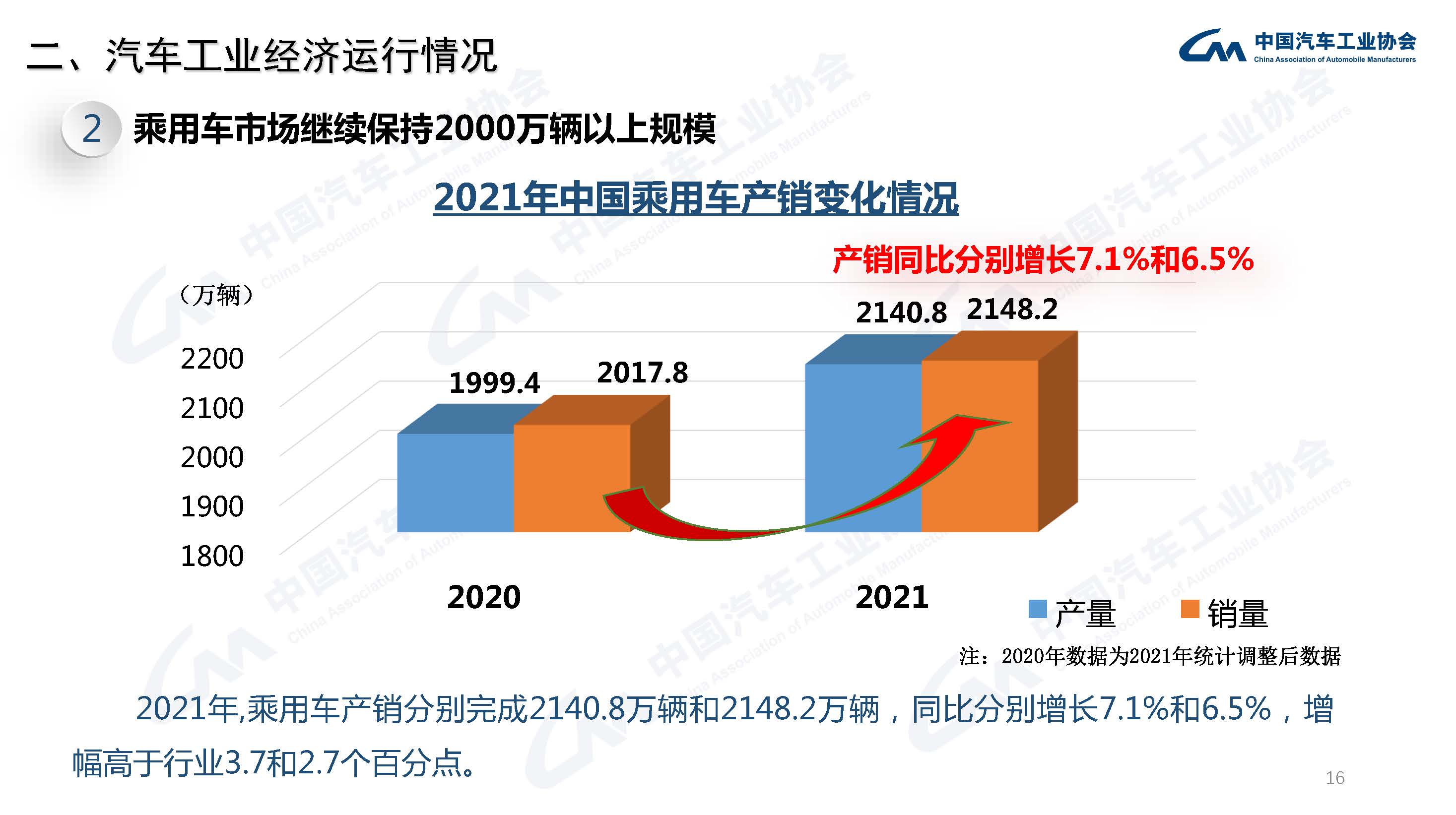 产业运行 | 2021年汽车工业经济运行情况 产业运行 | 2021年汽车工业经济运行情况