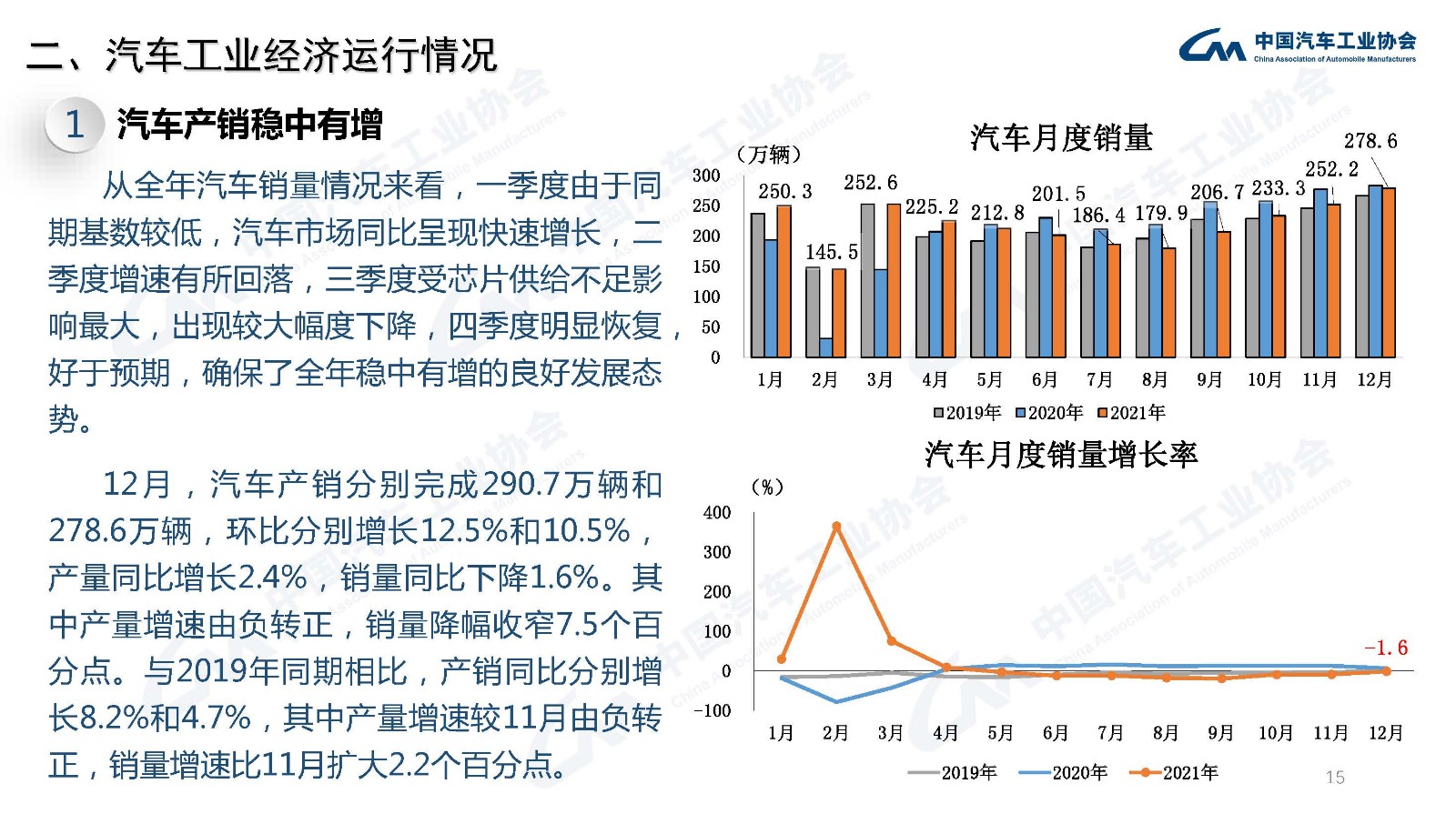 产业运行 | 2021年汽车工业经济运行情况 产业运行 | 2021年汽车工业经济运行情况
