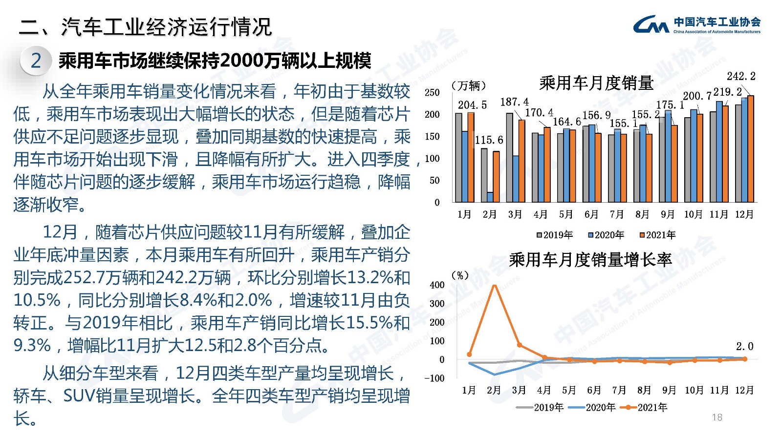 产业运行 | 2021年汽车工业经济运行情况 产业运行 | 2021年汽车工业经济运行情况