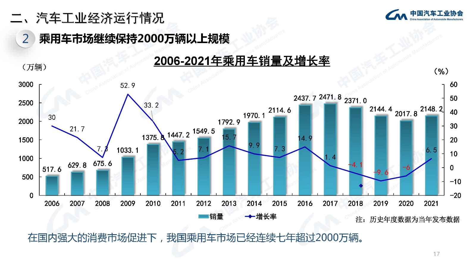 产业运行 | 2021年汽车工业经济运行情况 产业运行 | 2021年汽车工业经济运行情况