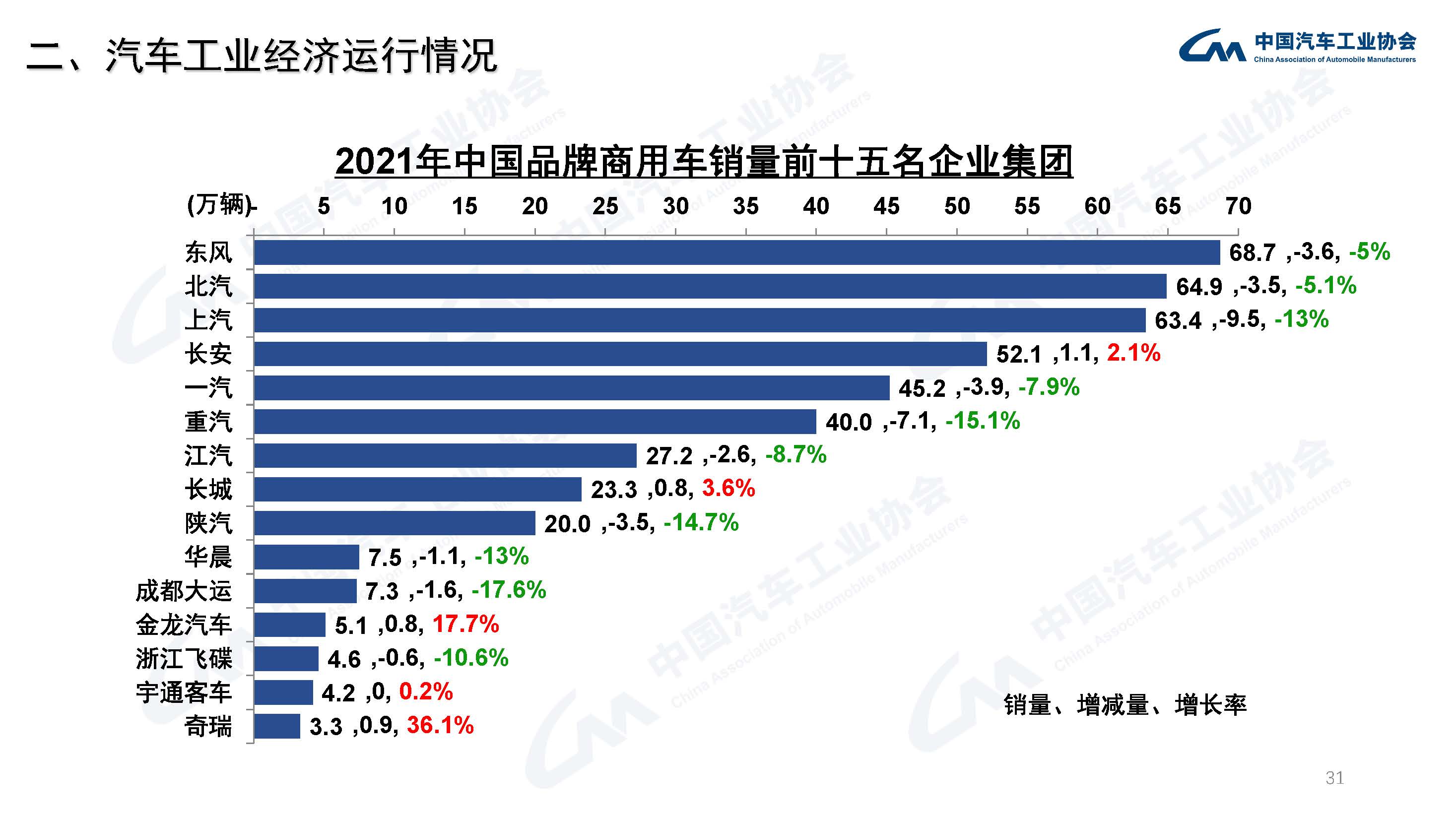 产业运行 | 2021年汽车工业经济运行情况 产业运行 | 2021年汽车工业经济运行情况