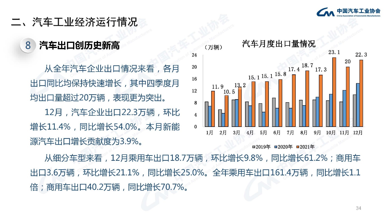产业运行 | 2021年汽车工业经济运行情况 产业运行 | 2021年汽车工业经济运行情况