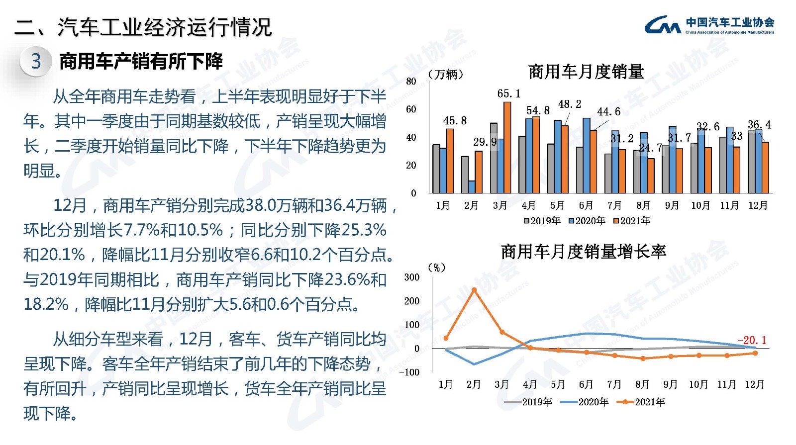 产业运行 | 2021年汽车工业经济运行情况 产业运行 | 2021年汽车工业经济运行情况