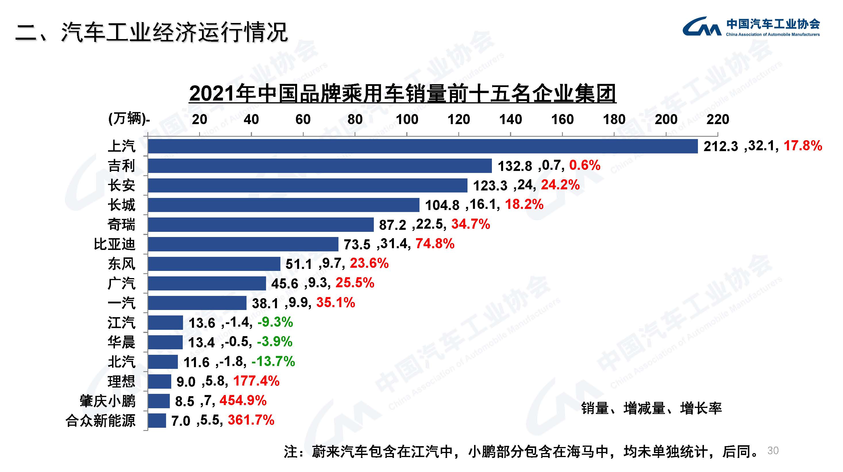 产业运行 | 2021年汽车工业经济运行情况 产业运行 | 2021年汽车工业经济运行情况