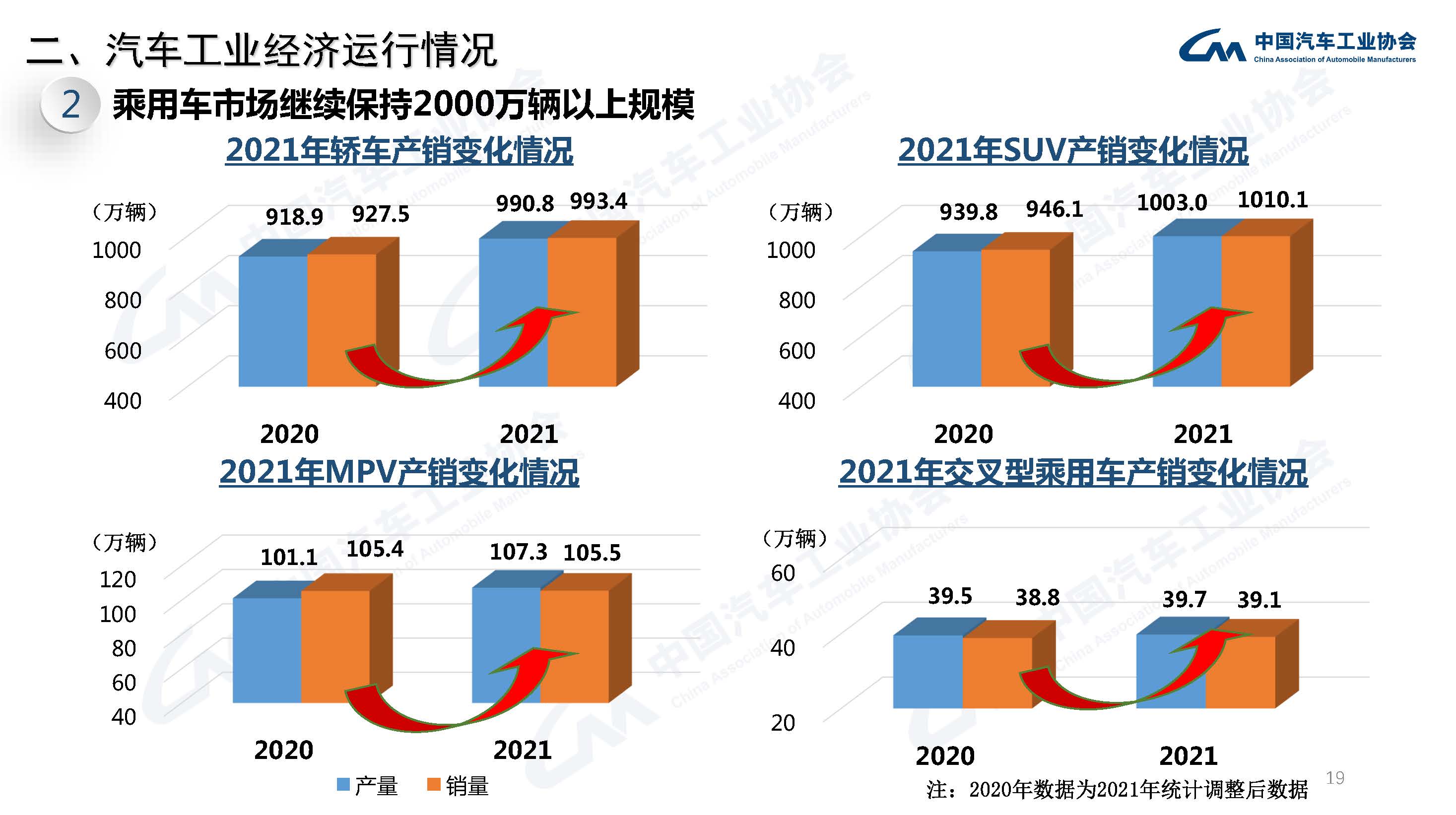 产业运行 | 2021年汽车工业经济运行情况 产业运行 | 2021年汽车工业经济运行情况
