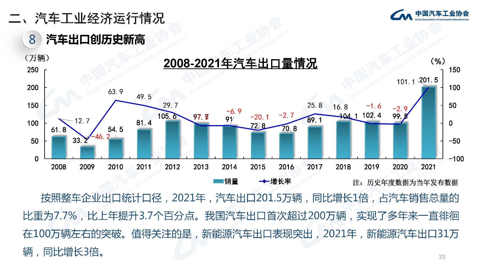 产业运行 | 2021年汽车工业经济运行情况 产业运行 | 2021年汽车工业经济运行情况