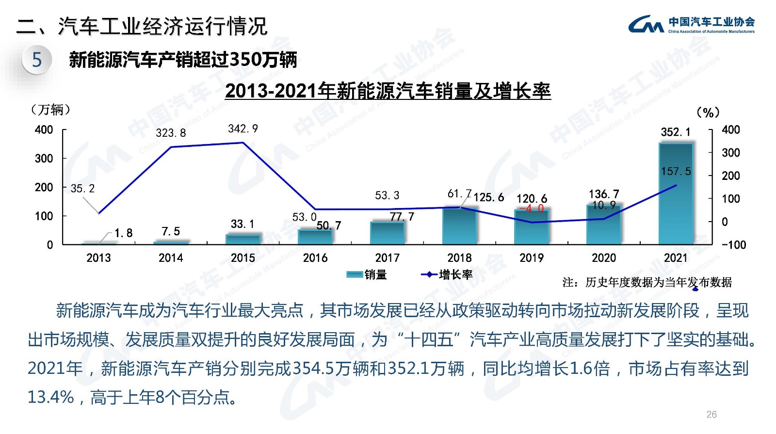 产业运行 | 2021年汽车工业经济运行情况 产业运行 | 2021年汽车工业经济运行情况