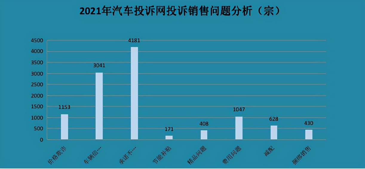 2021年度汽车投诉关键词:零部件缺失 2021年度汽车投诉关键词:零部件缺失