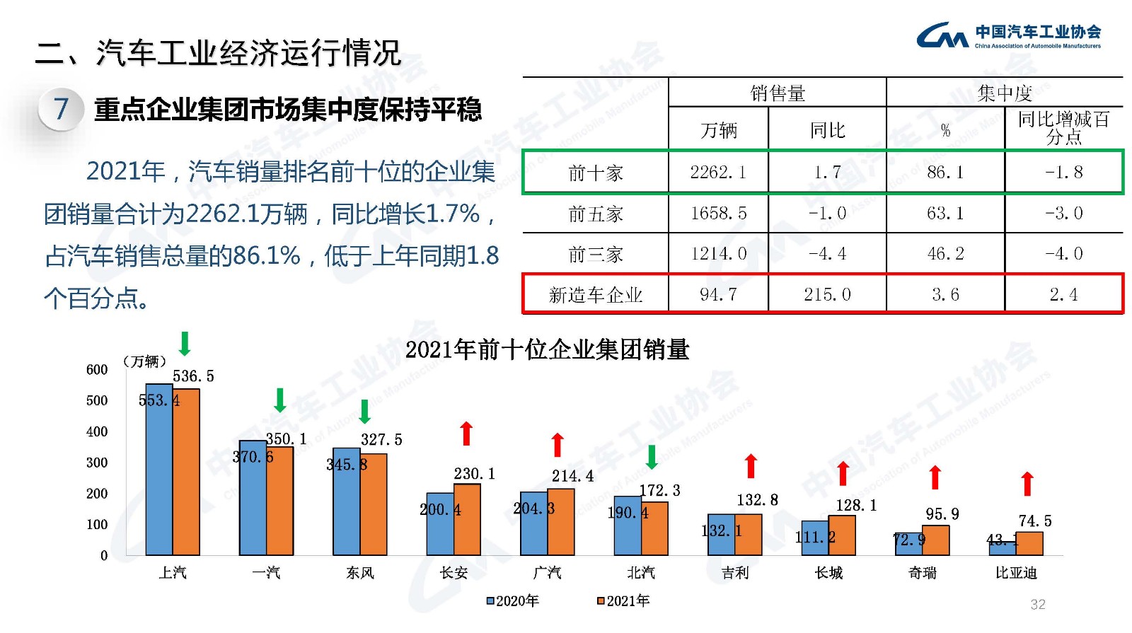 产业运行 | 2021年汽车工业经济运行情况 产业运行 | 2021年汽车工业经济运行情况