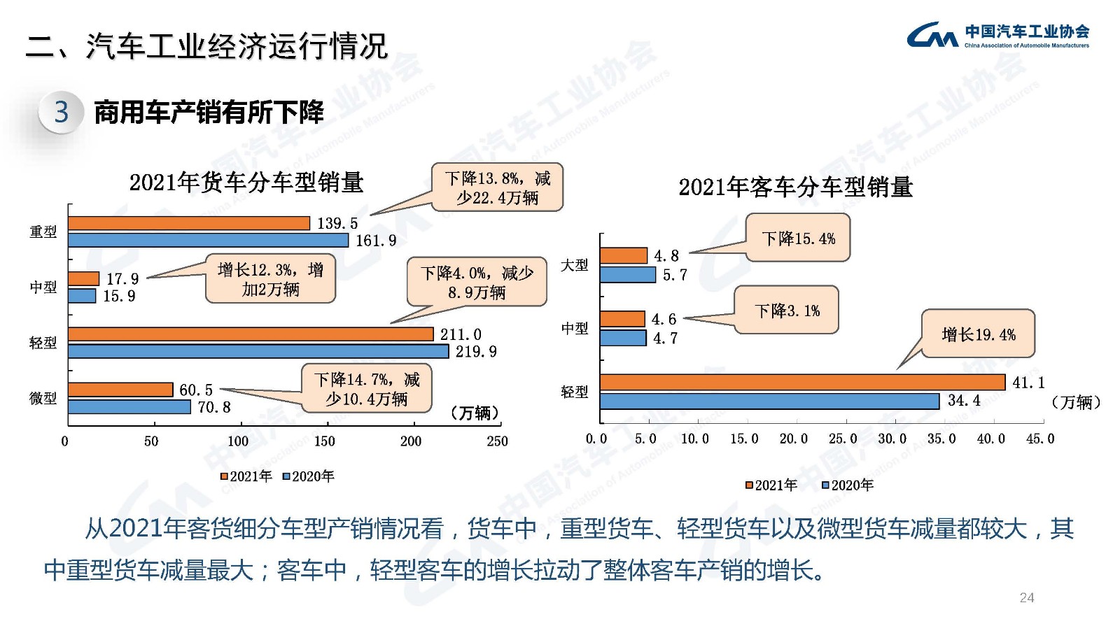 产业运行 | 2021年汽车工业经济运行情况 产业运行 | 2021年汽车工业经济运行情况