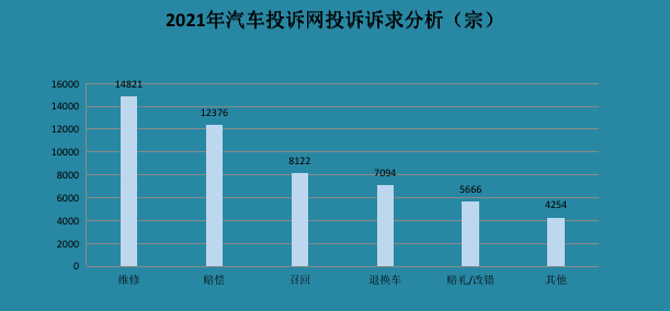2021年度汽车投诉关键词:零部件缺失 2021年度汽车投诉关键词:零部件缺失