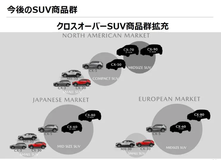 都2022年了,还有车企沉迷大排量发动机研发? 都2022年了,还有车企沉迷大排量发动机研发?