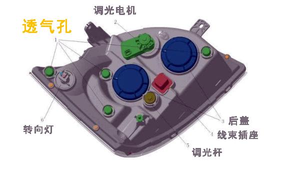 都说LED大灯是冷光，但为什么还要进行散热？