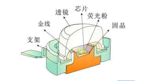 都说LED大灯是冷光，但为什么还要进行散热？